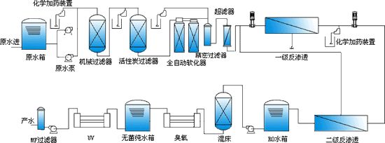 纯水处理技术反渗透膜-东莞新长江水务